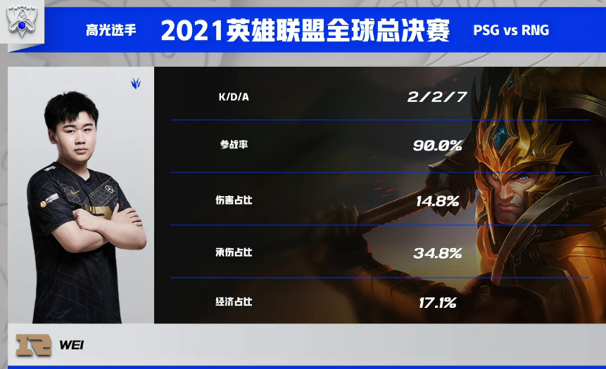 FLY碾压PSG,Tian高光表现 FLY碾压PSG,Tian高光表现